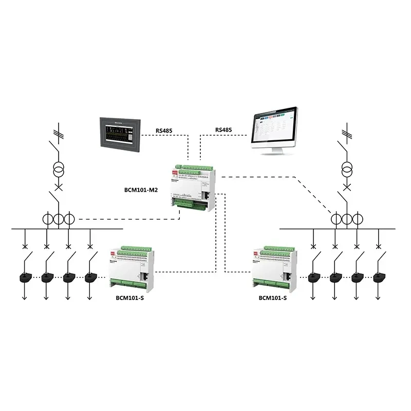 Centro de datos distribución de energía Equipo de control circuito Modbus-RTU Extensible Scada Sistema de monitoreo