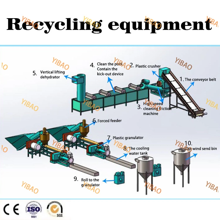 Professioneller Lieferant LDPE Tropfband Crusher System Recycling-System Flocken Kunststoffreinigungslinie