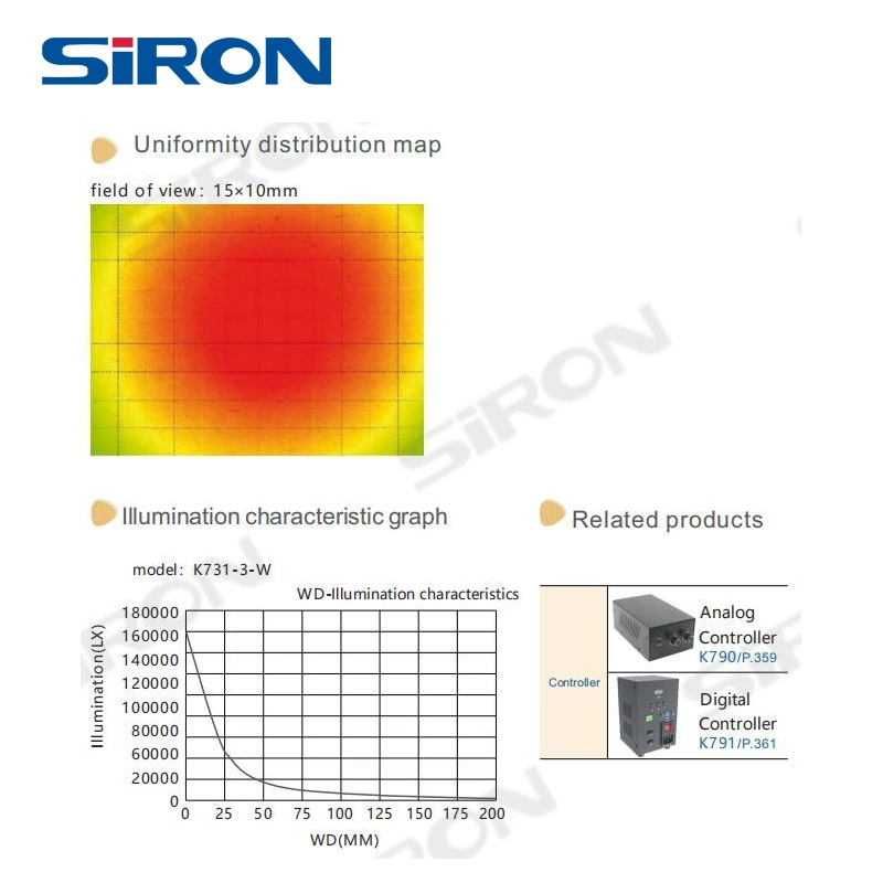 Siron K731 LED Coaxial Spot Light for Machine Vision