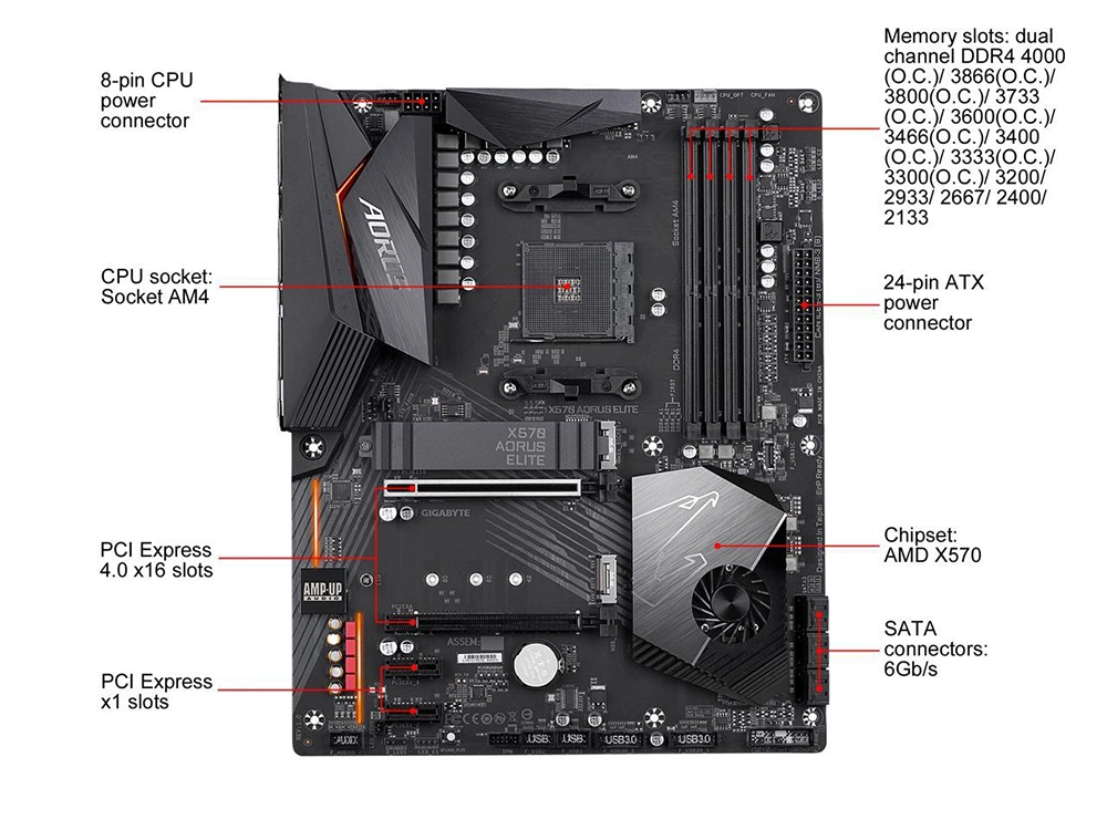 Gigabyte X570 Elite Ryzen Aorus AMD 3000 Pcie 4.0 SATA 6Gb/s 3.2 USB de placa base ATX AMD X570