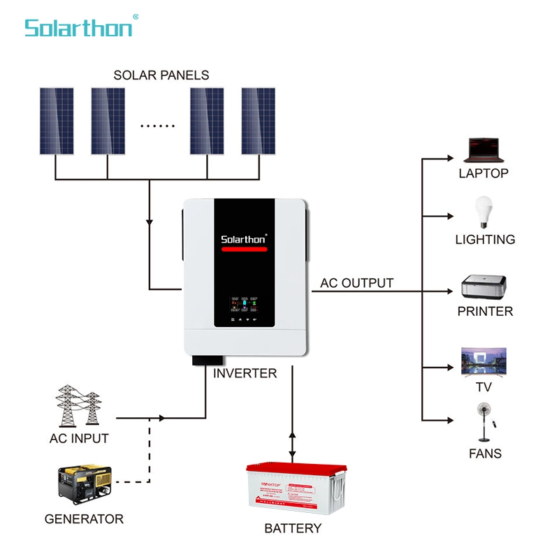 Solarthon Off Grid Hybrid Inverter fase única 7.2kw 8.2kw 10.2kw Preço do inversor Solar da onda sinusoidal pura MPPT