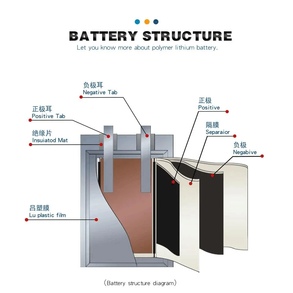 En gros batteries rechargeables au lithium-ion 103746 1 800 mAh 3,7 V polymère Li-ion Batterie