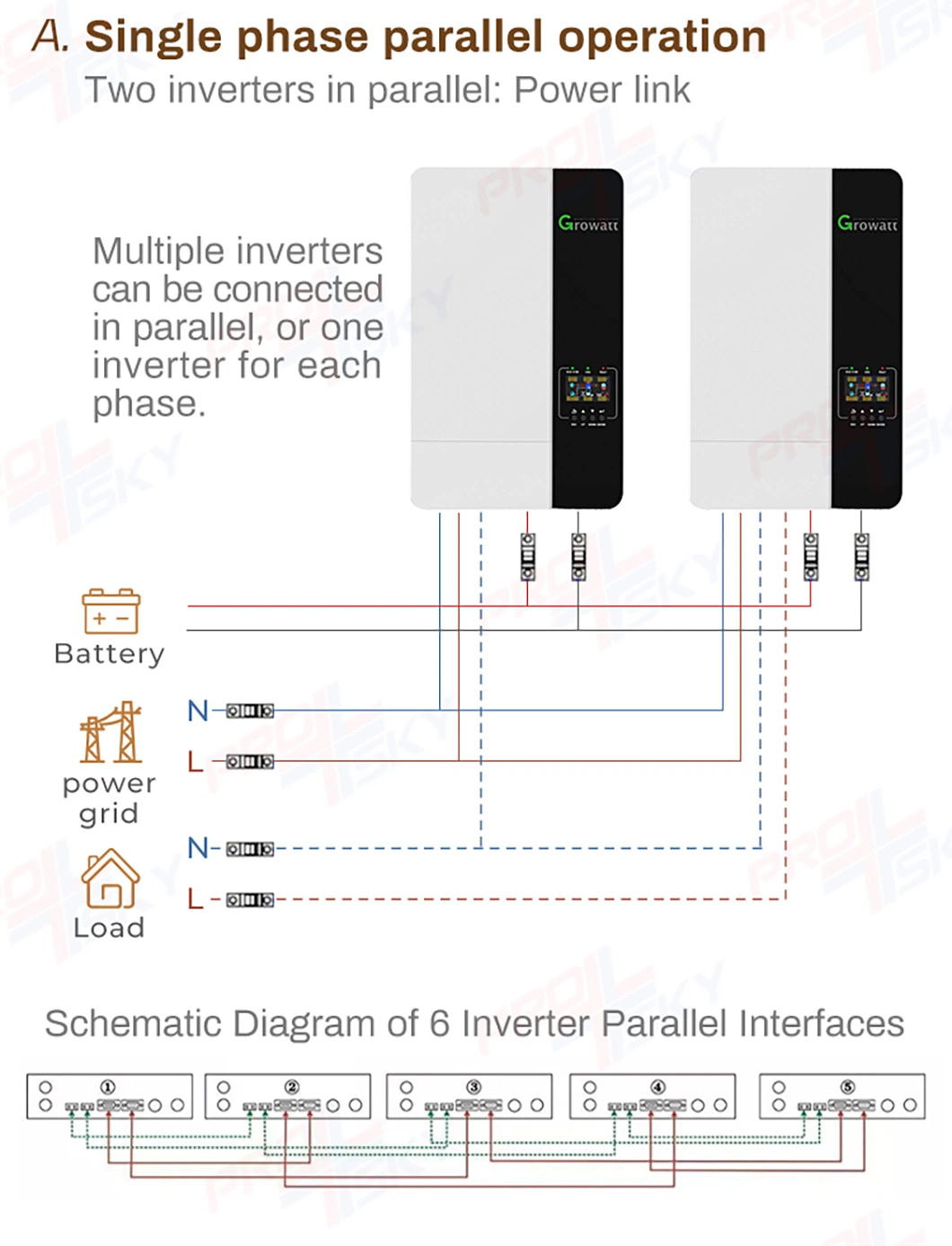 Inverseur Goodwe hybride solaire 48V 3.6KW 5kw monophasé onduleur de stockage d'énergie