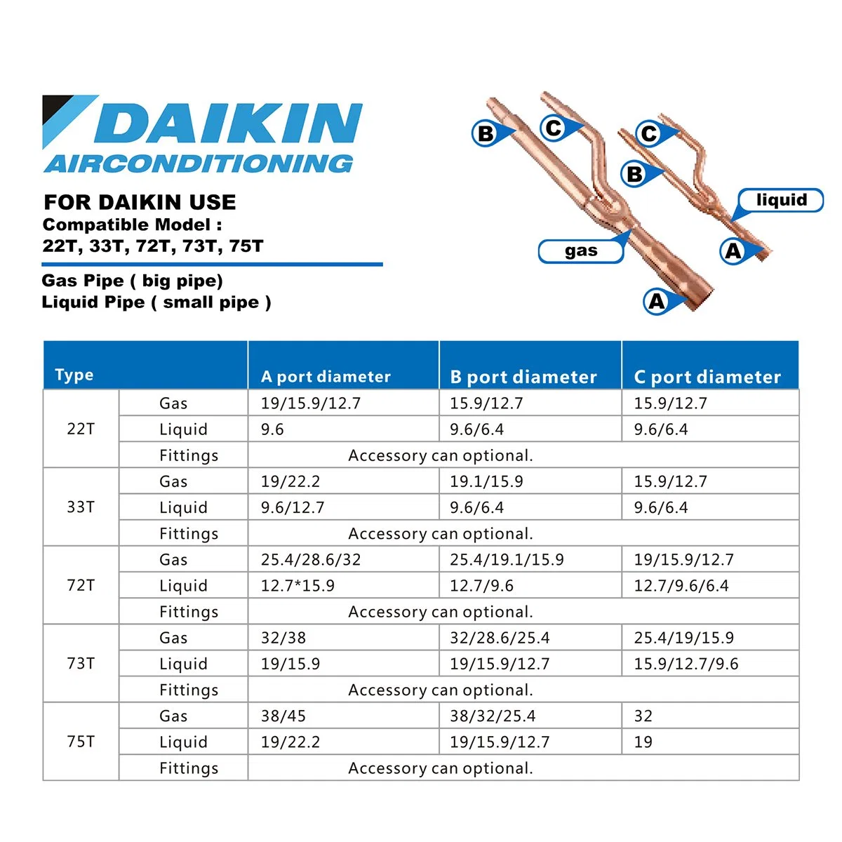 Hailiang Branch Joint Pipe Vrv Vrf Zentrales Klimaanlagensystem Y Refnet Pipr für Midea Fqzhn-01 02 03 04 05 Klimaanlage