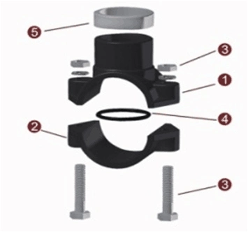 PE de plástico para tubos de compressão PP Pn16 Pn10 de HDPE PVC para irrigação da Braçadeira em Sela