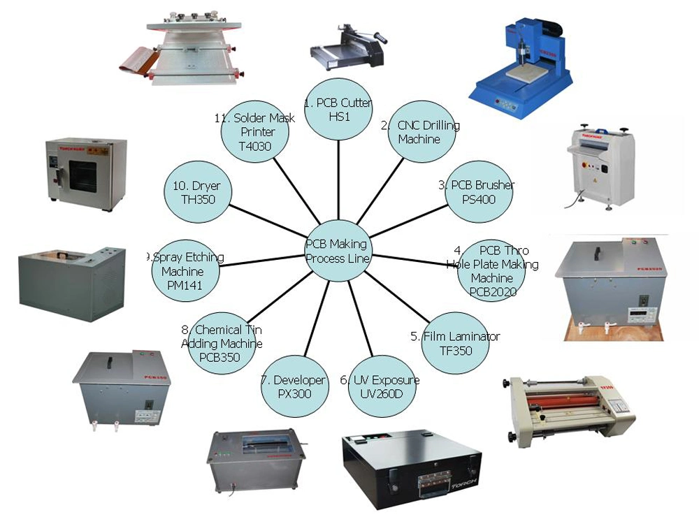 Automatic SMT Drilling and Milling Machine PCB CNC Rounter PCB2400