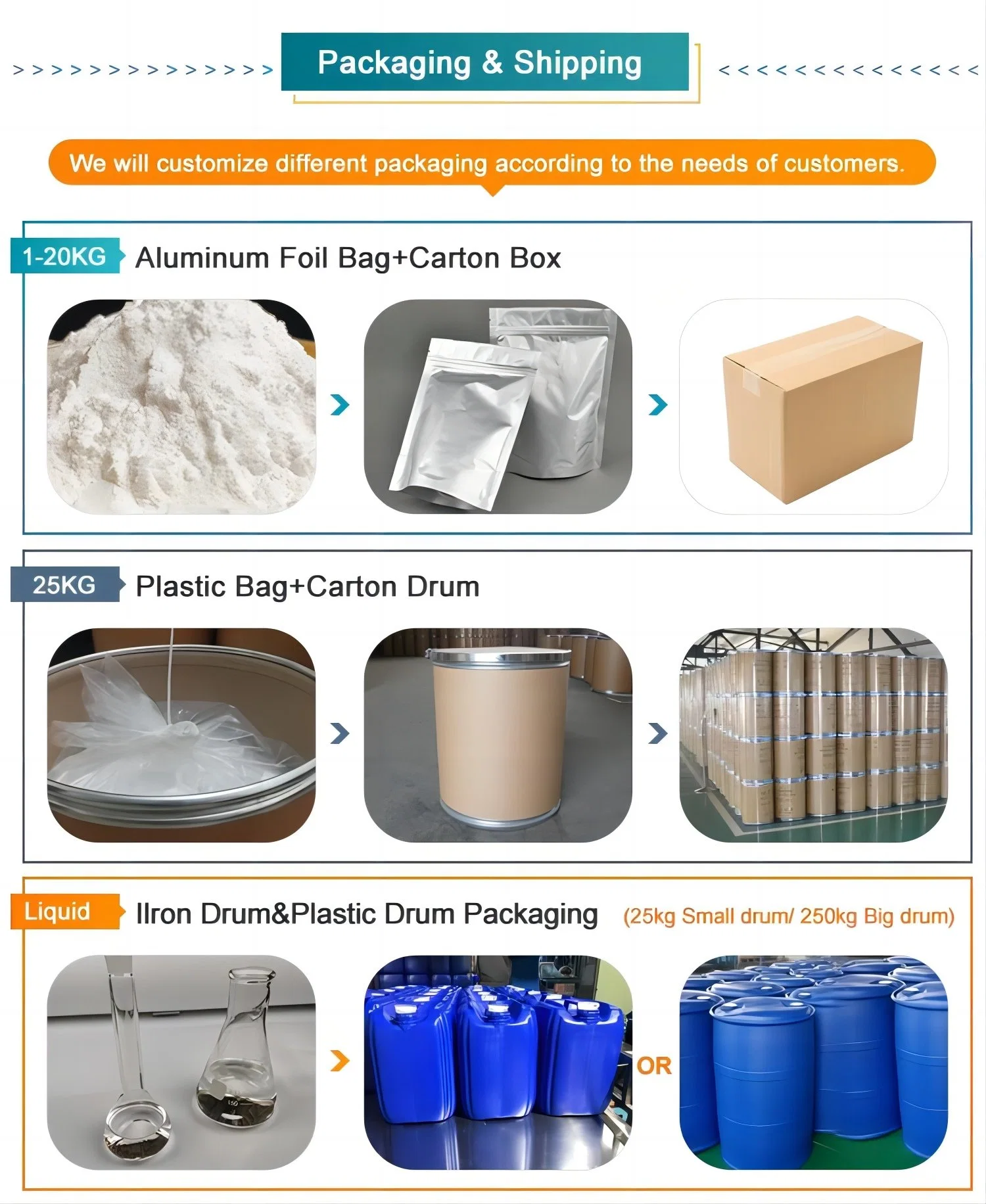 Cosmetic Grade Fame8-10 Methyl Octanoate & Methyl N- Caprate C8-C10 CAS 111 11 5 & 110 42 9 Methyl Octanoate in Factory Stock