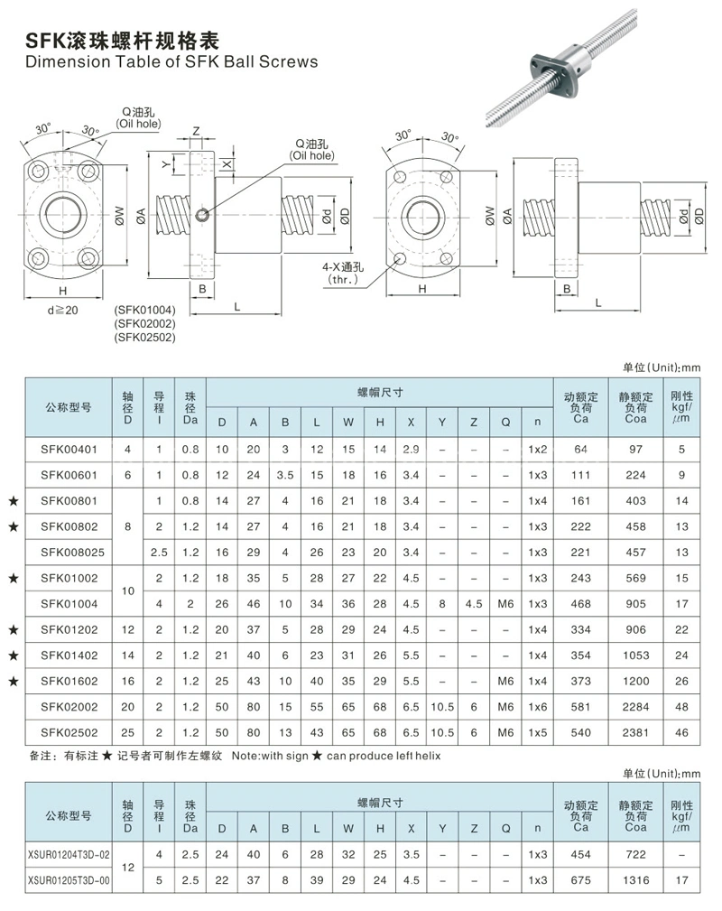 Precio competitivo fábrica de tornillo de bola China CNC Router 3D impresora precisión Tornillo de bola mini/miniatura con tuerca Sfk0601 Sfk0801 Sfk0802 Sfk082,5 Sfk1002 Sfk1004