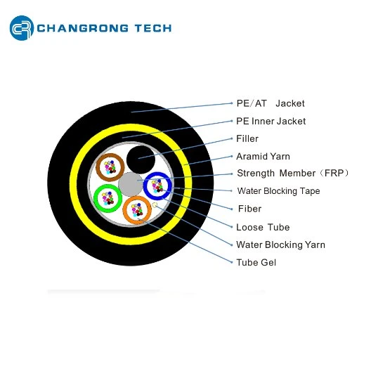 Cable óptico de fábrica de fibra óptica de modo único OEM Changrong Tech China