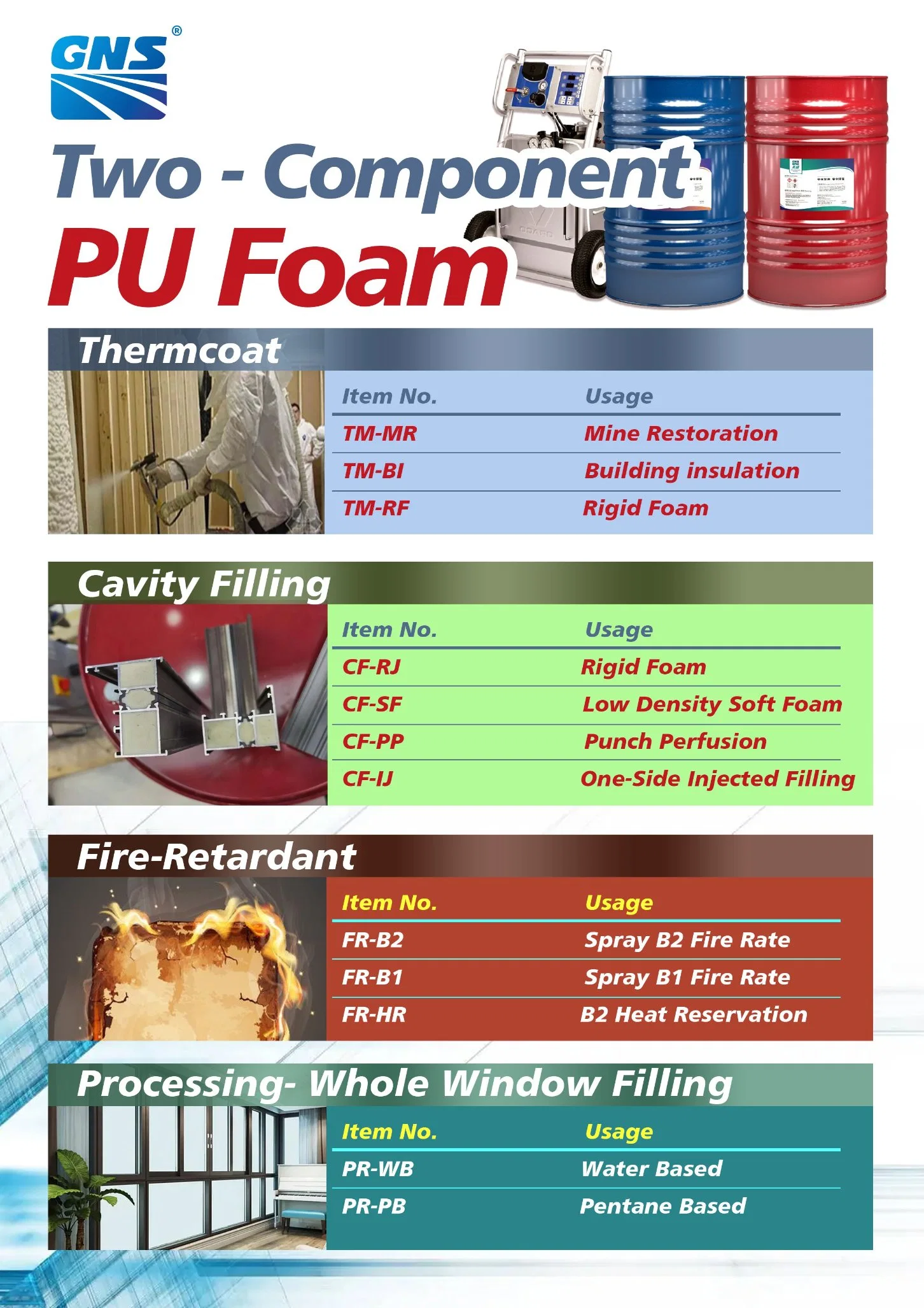 Gns Double Components PU Glues and Adhesives Construction Adhesive Glue for Polyurethane Foam Sandwich Panel