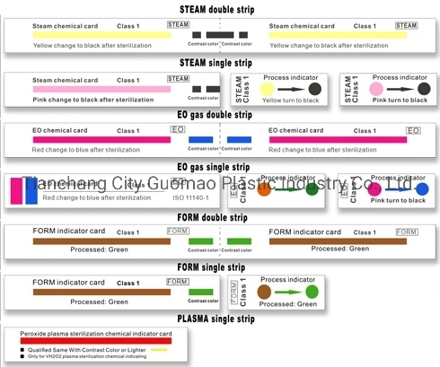 Sterilization Indicator Strip Sterile Strip Autoclave Sterilization Card