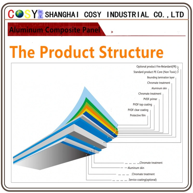 Fire Resistant PVDF Coated Aluminum Composite Panel/ACP Sheet Wall Panel