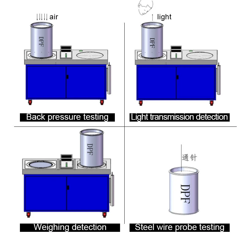 Car Care Cleanings DPF Testing Bench Detection DPF Machine