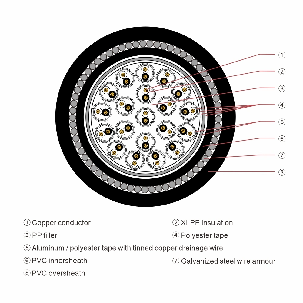 Henan Hudong cobre 250V 300V 500V 2 36 61 pares Multipar 0,75 mm2 1,5 mm XLPE PVC individual blindado SWA Armored Cabo do instrumento Egfa