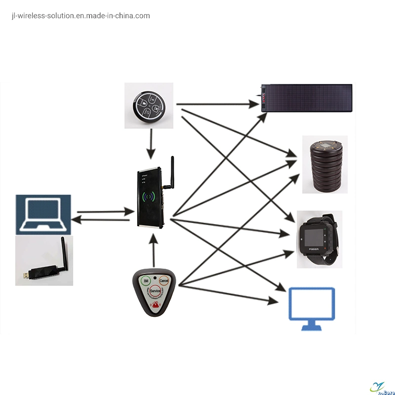 Беспроводной усилитель системы сигнализации оптовой электроники для коммуникационных решений