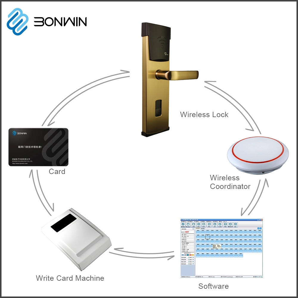 Stainless Steel Door Handle Swipe Card Electronic Intelligent Hotel Door Lock