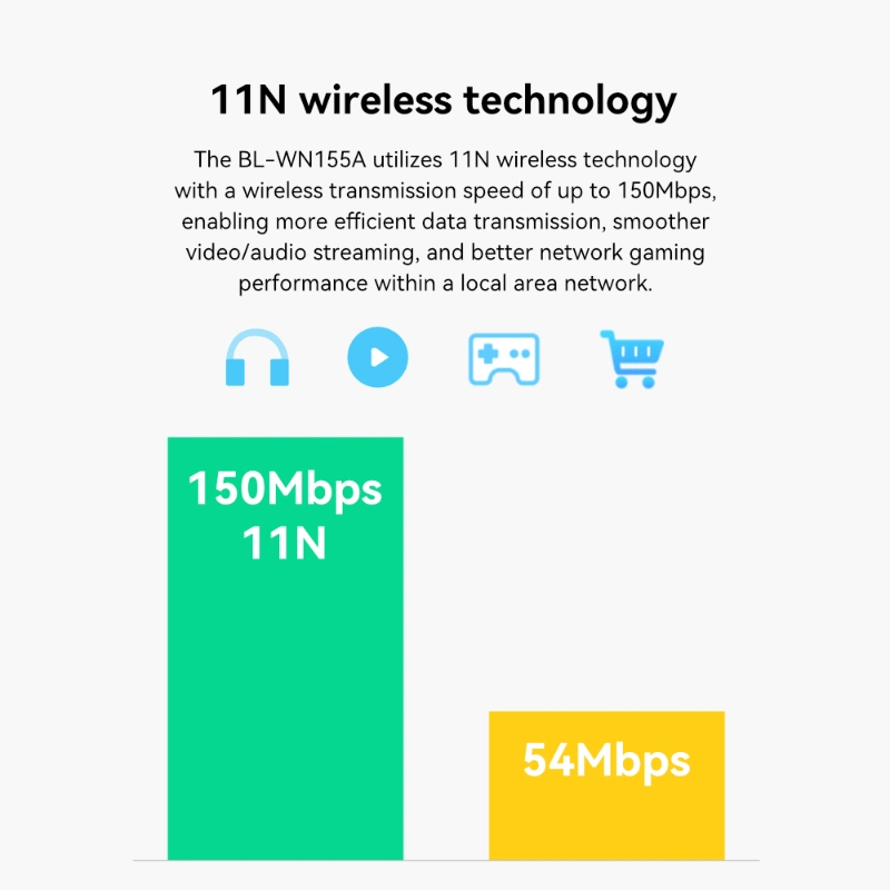 LB-LINK BL-WN155A беспроводной USB-адаптер беспроводного адаптера Realtek 150 м. Карта Самая низкая