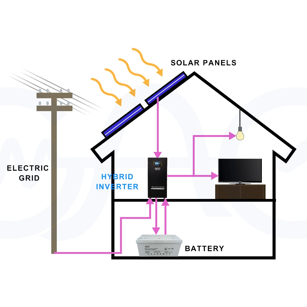 10kw a 15kw de energía solar portátil de 20kw de potencia Inicio Sistema Solar para iluminación del hogar y el teléfono cargando