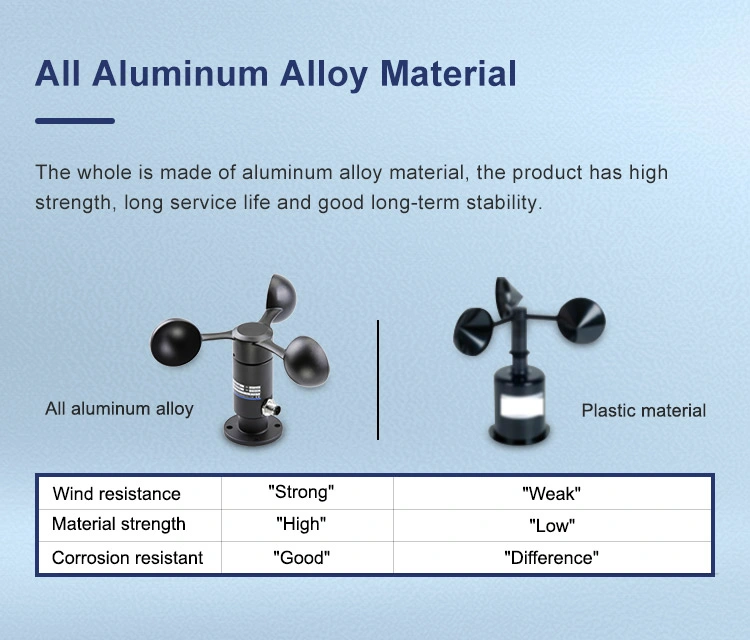 Fst200-201 Ce/Rohs Weather Station Wind Speed Anemometer For Weather Stations