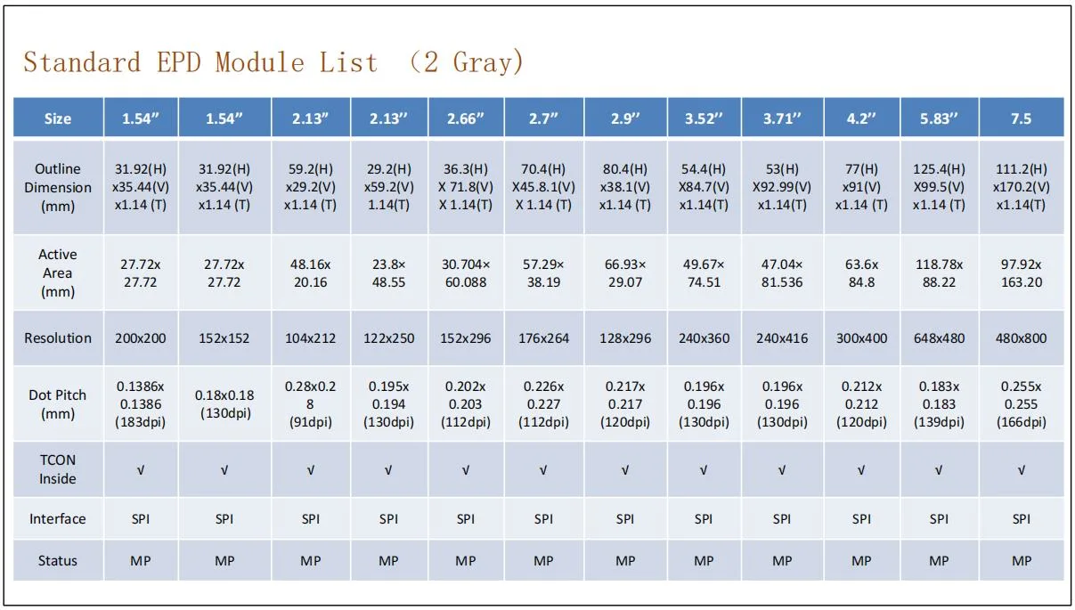 L'équipement 2,13 TFT 122*250 facturable ESL tablette électronique numérique de l'étiquette des étiquettes de prix