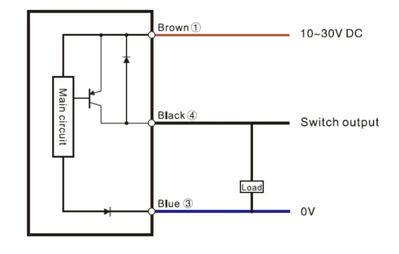 Diffuse Reflective PNP Photoelectric Sensor Switch with CE Photocell Can Replace Other Brands