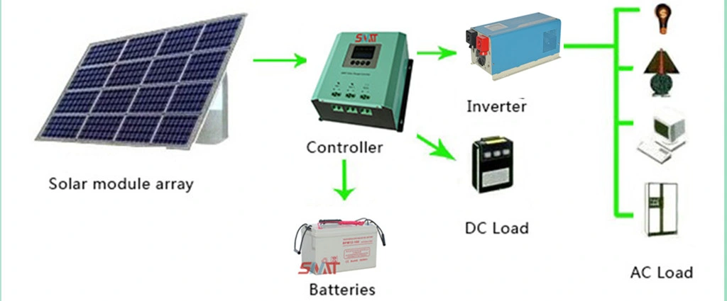 24V/48V 3kw panneau solaire, régulateur, l'onduleur, batteries pour système d'énergie solaire