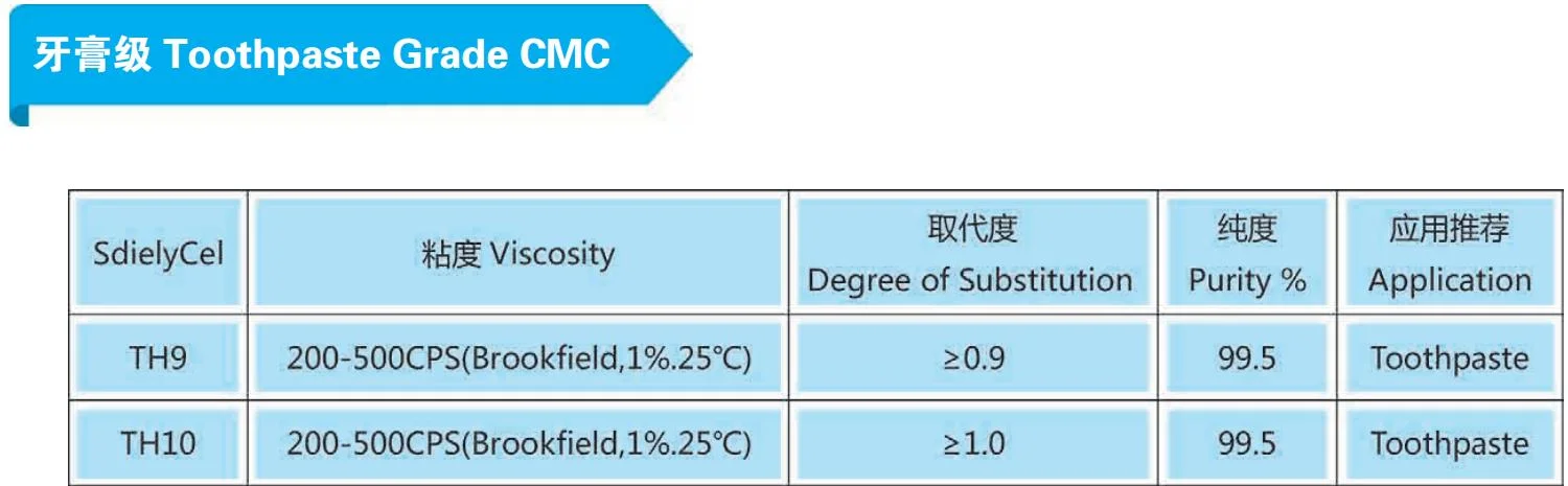 CMC de carboximetilcelulosa de sodio en la industria papelera