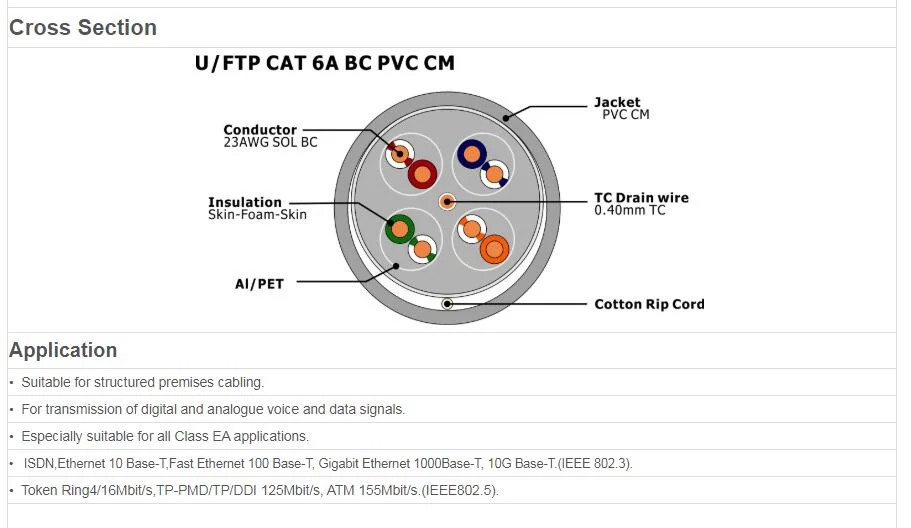 U/FTP 4pairs Cat 6A cable LAN de PVC/LSZH