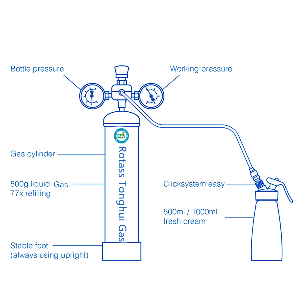 Capacité différente 2.2L/3.3L N2O de rire les prix du gaz de la crème des chargeurs de fouet