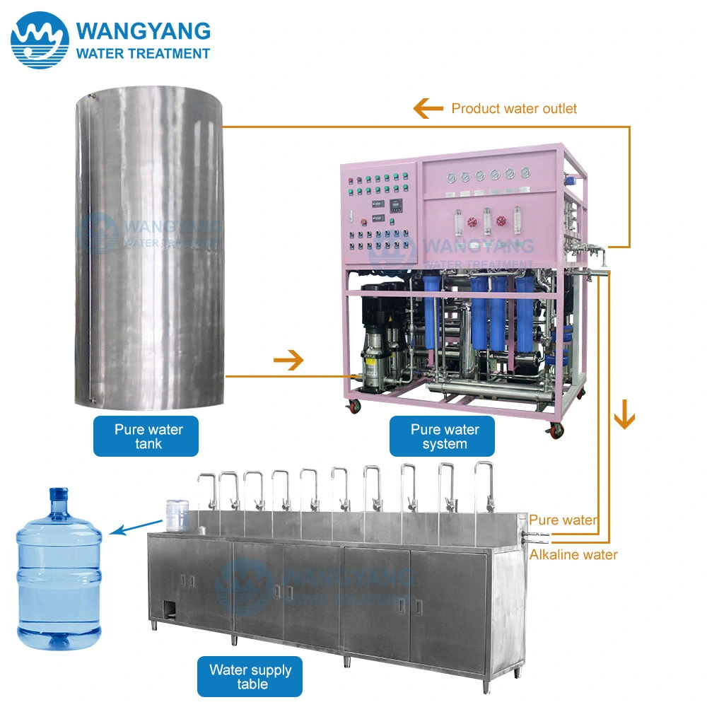 Fully Automatic Mini Small RO Water Treatment Desalination Mineral Water Bottling Plant