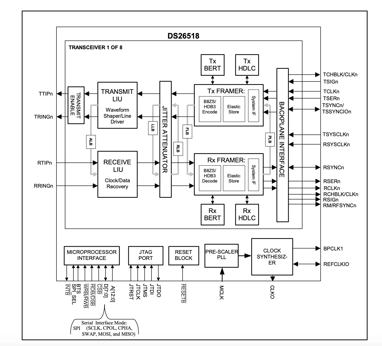 Ds26518gn+ Original de Componentes Electrónicos Circuitos integrados suportam serviço Bom26518DS gn+