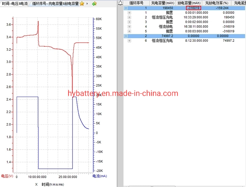 High quality/High cost performance A Grade Rechargeable LiFePO4 Battery 3.2V 240ah 272ah 310ah LiFePO4 Battery Deep Cycle Lithium Iron Phosphate Battery