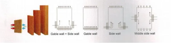 Kraft Paper Honey Comb Evaporative Cooling Pad Equipment for Chicken House /Greenhouse
