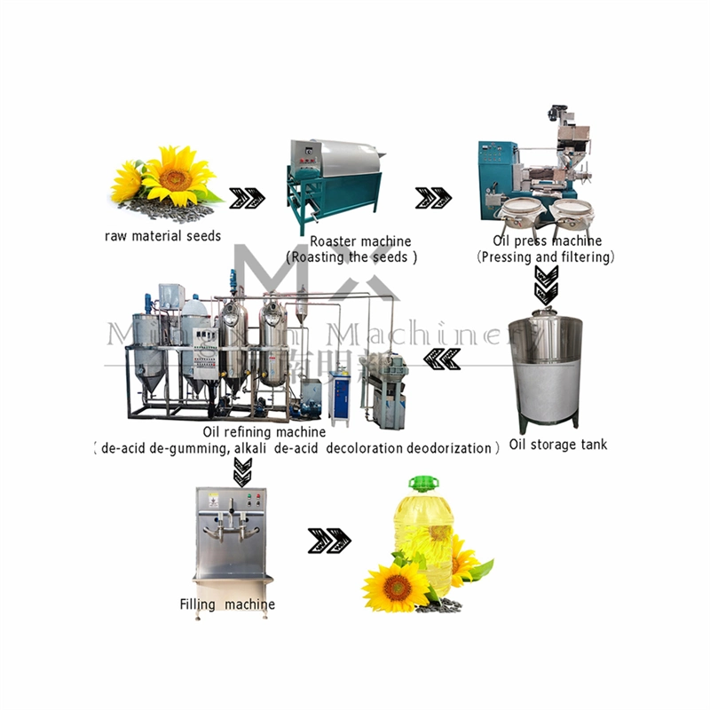 Oil Refinery Machine Palm Refined Peanut Oil Mini Refinery for Sale