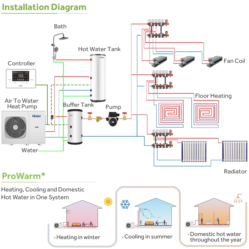 R290 DC Inverter WiFi Control Ahorro de energía eficiente Evi refrigeración multifuncional Y bomba de calor de agua de calefacción