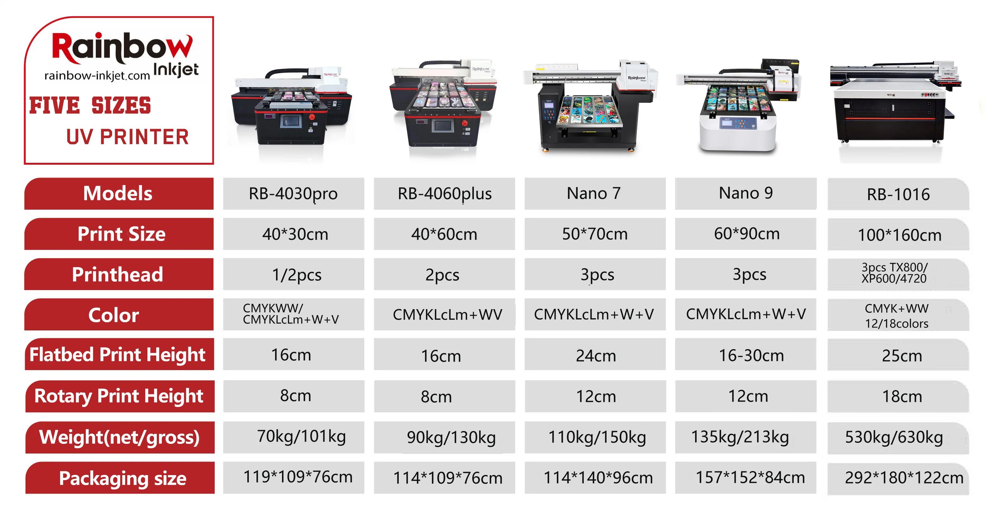 Skateboard Printer Best UV Flatbed Printing Machine with Dual Linear Rails