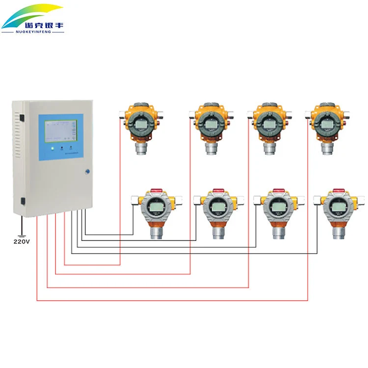 China Nkyf 2 4 8 16 32 64 128 Digital and Analog Channels Online Monitoring Gas Detection Controller