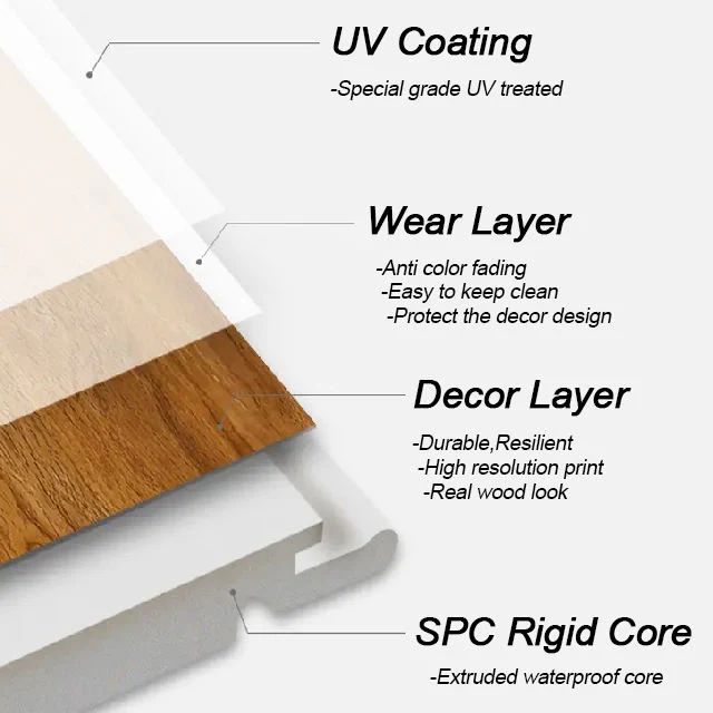 Waterproof Quick Cilck PVC Vinyl Spc Plank Flooring for Residential and Commercial