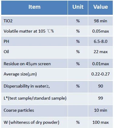 Anatase Titanium Dioxide Mainly for Fiber Producing