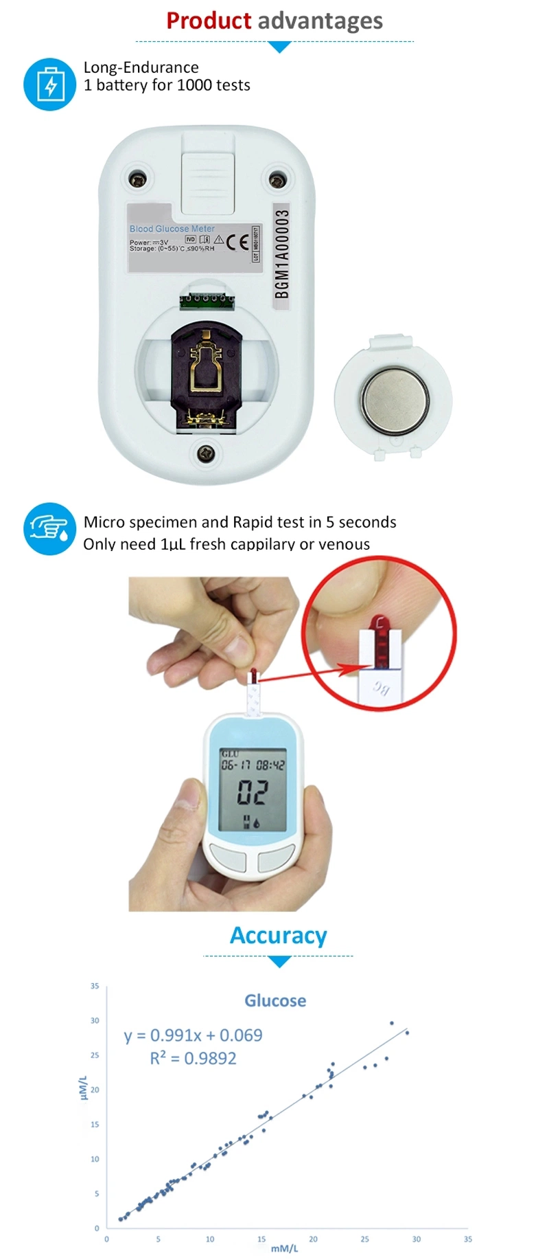 Herstellung Home Care Medical Test Monitoring Device Preis Blutstreifen Blutzuckermessgerät