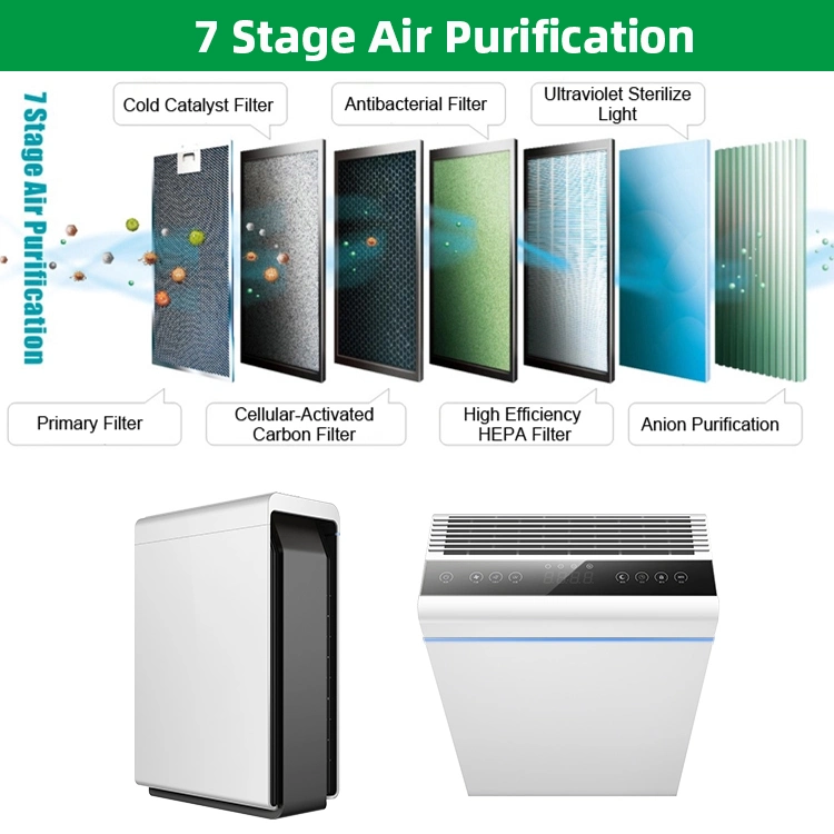 Olansi K07 Model Square Shape Home High Efficiency Purification Purified Anion Air Cleaner Ionizer