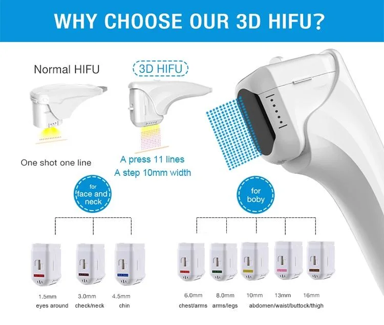 2023 Nuevo 8d 3D 4D Hifu Máquina Cara removedor de arrugas 20000 disparos adelgaza belleza cara y cuerpo Hifu