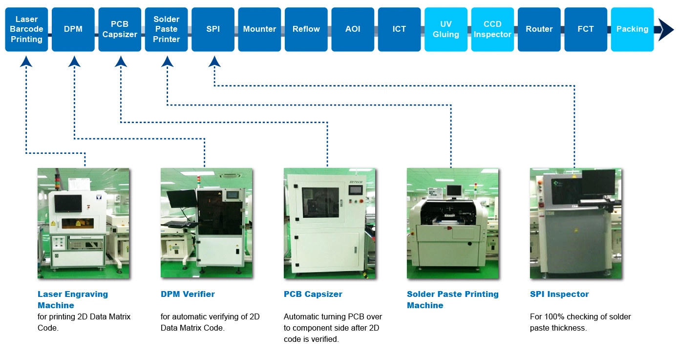 Semi Automatic LED Bulb Production Line Manufacturer