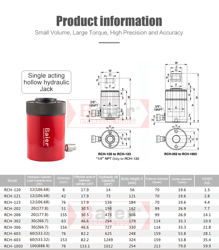 100t Hollow Single Acting Hydraulic Hollow Cylinder Jack with Spring Return Rch