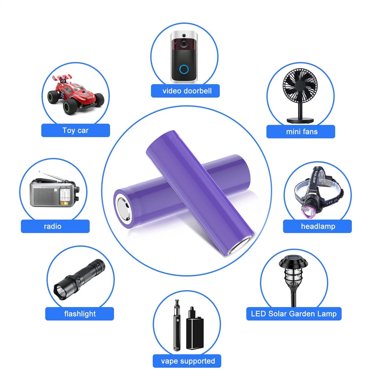 Batterie rechargeable Li-Ion 18650 3,7V 3000mAh Batteries au lithium 18650 pour systèmes de stockage d'énergie solaire.