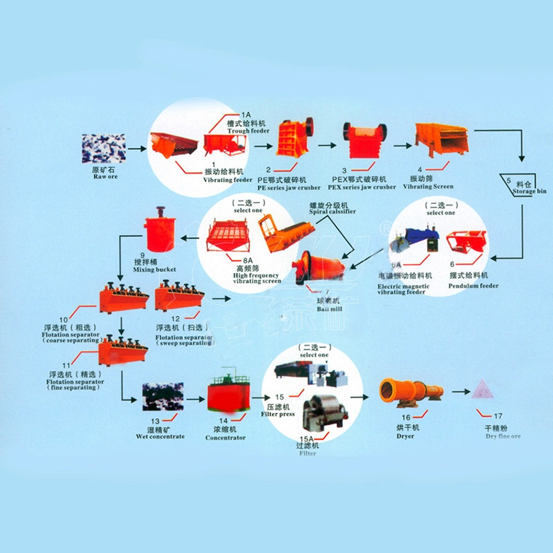 New Design and Technology Mineral Separator 200tpd Copper Ore Process Plant Equipment Supplier