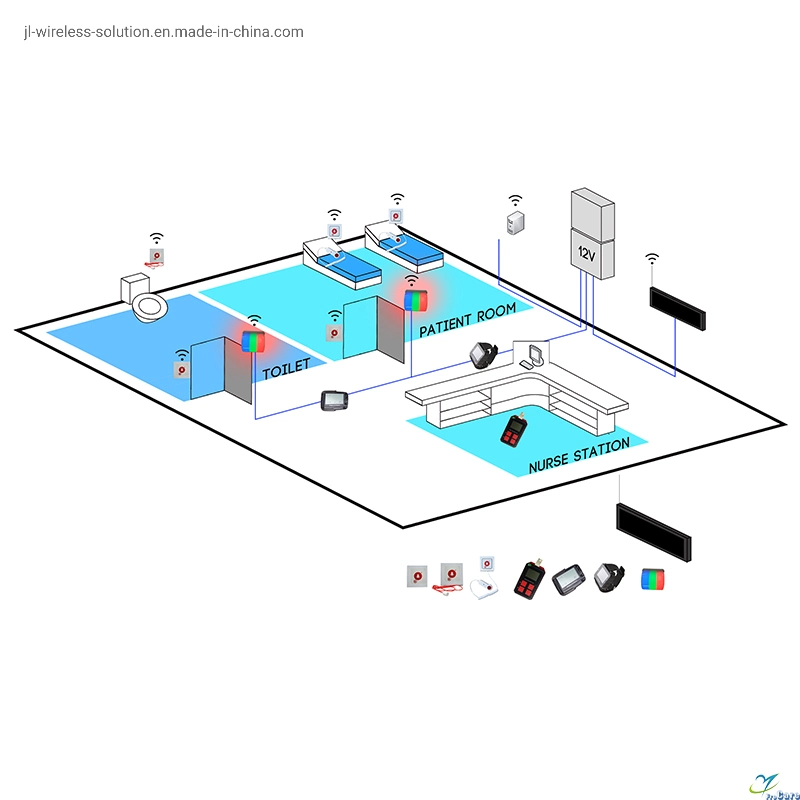 Wireless Acoustic Alarm System Nurse Call System Restaurant Waiter Call Customer*-Service LED-Display