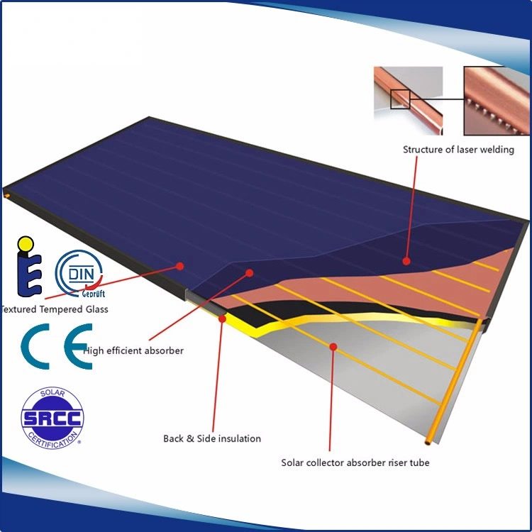 Closed Loop Pressurized All-in-One Flat Plate Solar Water Heater