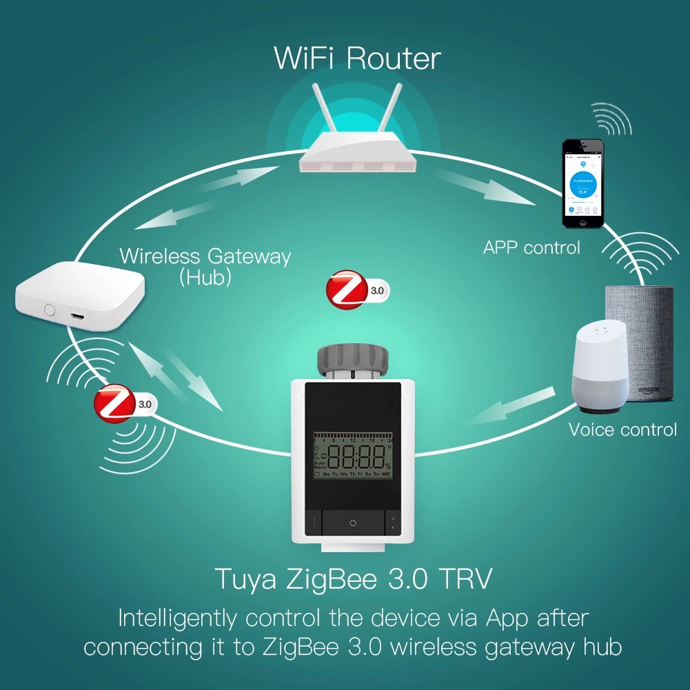 Zigbee Trv электронных термостатический клапан радиатора отопителя контроллер температуры головки блока цилиндров привода радиатора Программируемый термостат Tuya Smartlife Alexa Google Главная