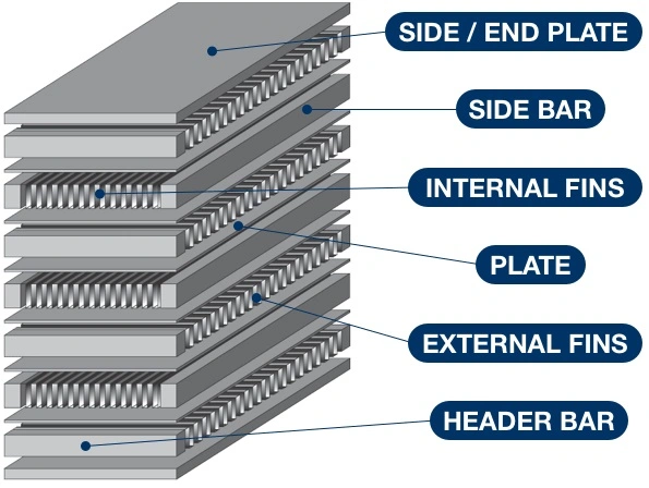 Auto Spare Part Cooling Radiator System